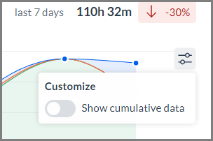 cumulative_data_control.png