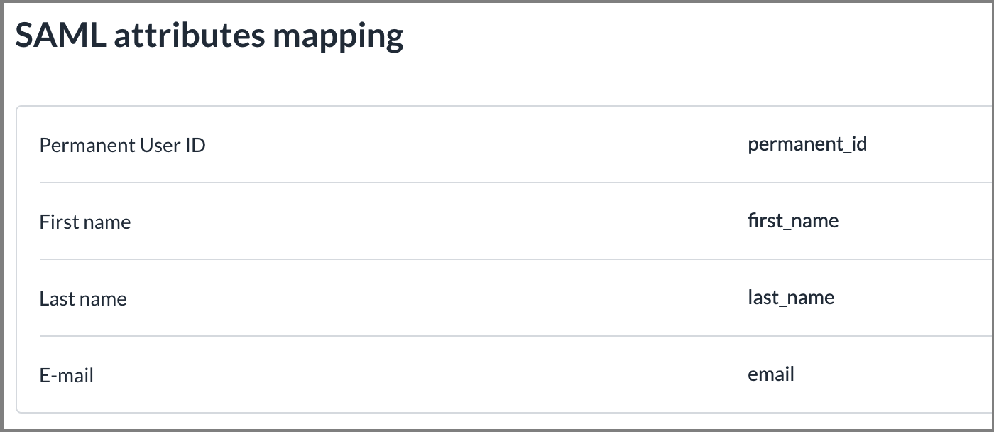 SAML Mapping.png