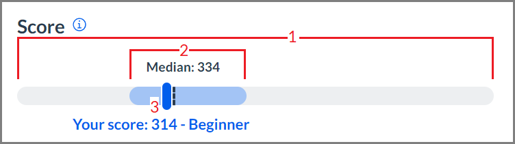 skill_box_plot.png