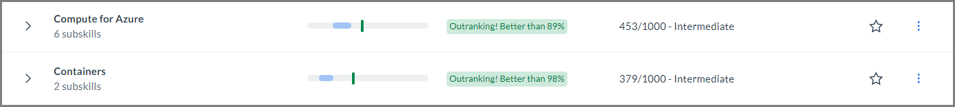 skill_score_rankings.png