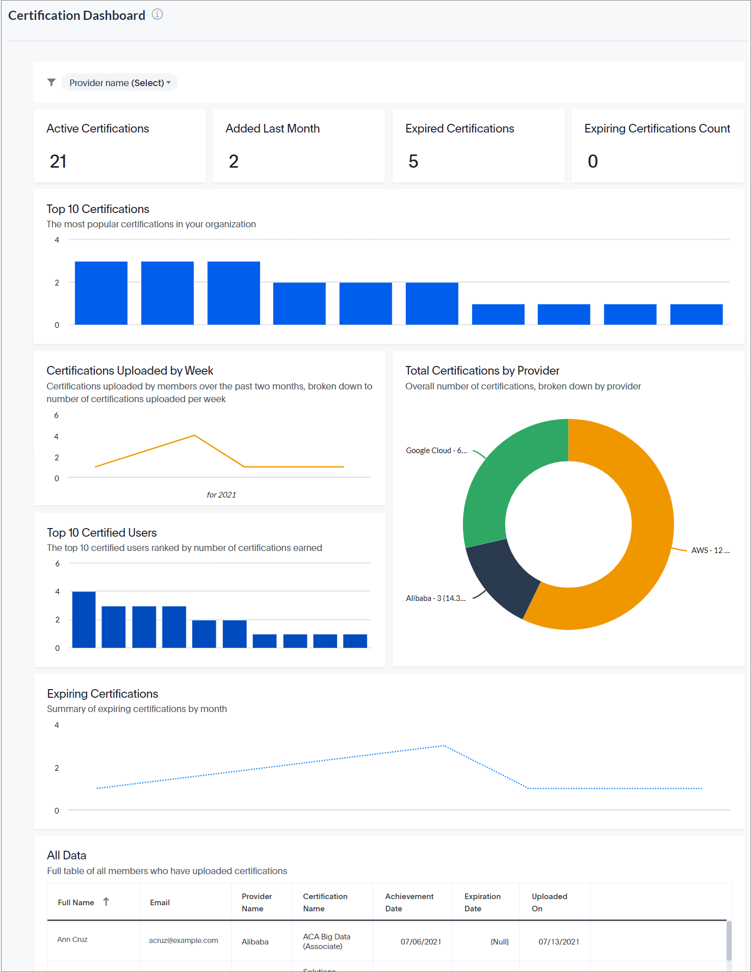 certification_dashboard.png