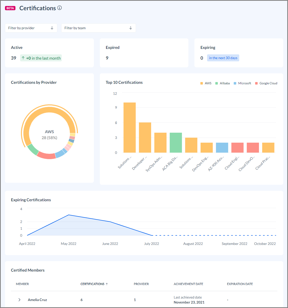 beta_certifications_dashboard.png